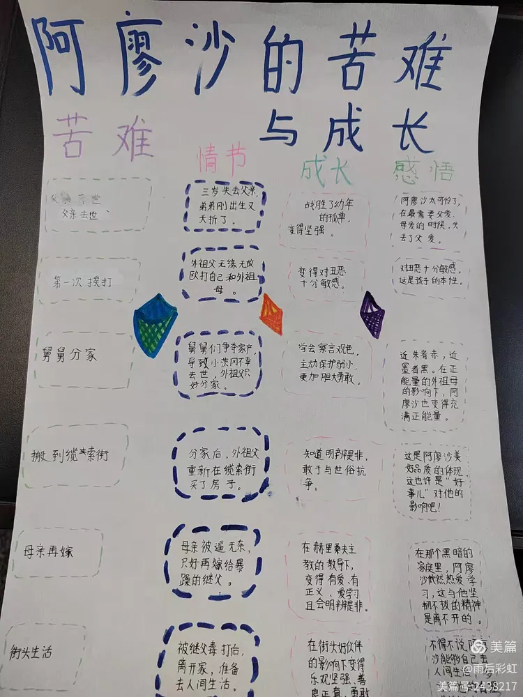 《童年》中阿廖沙经历的苦难及成长